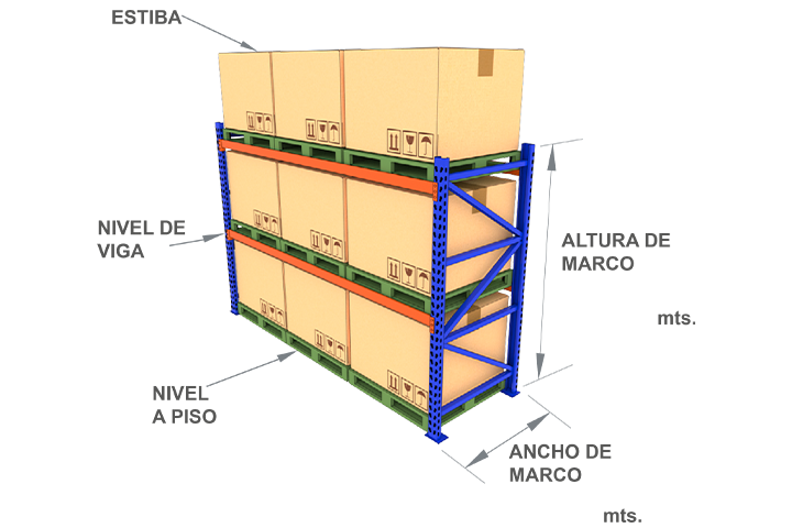 Rack Selectivo